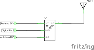 Anschluss RF-Link Transmitter